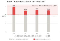 調達現場で広がる供給停止への懸念、日本購買関係者指数(JPI)が9月調査結果を公表