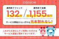 不動産投資クラウドファンディング「COZUCHI」が運用終了ファンドの元本毀損ゼロを達成