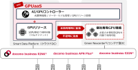 NTTドコモビジネス、1GPUから利用可能なクラウドサービス「GPUaaS」を提供開始