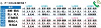 未婚男女4,700名に聞く「おひとりさまに関する調査2026」