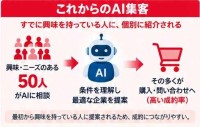 生成AIによる企業理解を最適化する「AI・HP診断」サービスが10月1日開始