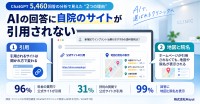 クリニックのAI検索対策を調査、公式サイトと地図情報の重要性が明らかに