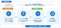 intra-mart最新版リリースでAIオーケストレーション基盤へ進化