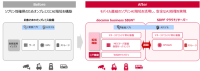 IoT向けNaaS「docomo business SIGN」がソブリンAI環境に対応