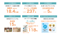 性格統計学を活用した「伝え方パーソナライズAI」構築へ、先行導入パートナー3社を募集