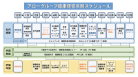 アローが挑む健康経営優良法人2027「ブライト500」への取り組み