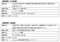 インフルエンザ流行期に向けた医師と生活者の感染症予防・栄養意識調査