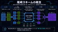 芝浦工業大学の計算手法「Ozaki Scheme II」がNVIDIAのGPU開発基盤CUDAに採用
