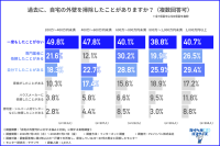 戸建住宅の外壁汚れとメンテナンスに関する意識調査
