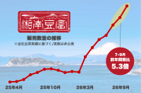 湘南豆富の「まるで大トロ濃厚とうふ」が子育て世代から選ばれる理由