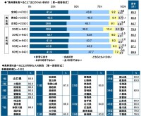 魚料理の意識・実態調査2026を公開