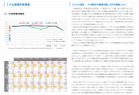 三友システムアプレイザルが2026年9月の地価予測指数を発表