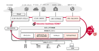 docomo business RINKがネットワーク・セキュリティ機能を拡充