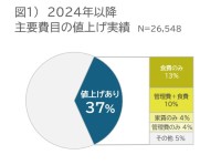 全国の老人ホームにおける月額費の価格改定分析