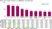 今秋のお出かけトレンドとアウトレット利用実態を調査