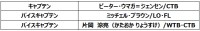 花園近鉄ライナーズが2026-27シーズンの新体制とチームスローガンを発表