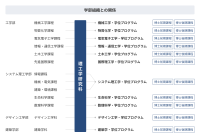 芝浦工業大学が大学院理工学研究科を改組し学位プログラム制へ移行