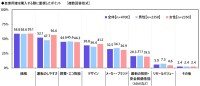 47都道府県 ドライバー県民性調査2026