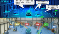 芝浦工業大学らの研究チームが「四位一体レーザー」による面的能動空間の創出へ