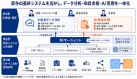 キーウェアソリューションズ、基幹業務向けAIエージェントソリューションを開発