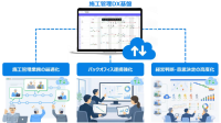 建設業向けクラウド型工程アプリ「GaNett」を竹中工務店と清水建設の現場へ本格展開