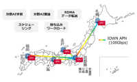 全国広域分散GPU実証環境でゲノム解析時間を最大29%短縮