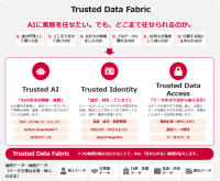 NTTドコモビジネス、AIエージェントの安全な活用を支える「Trusted Data Fabric」構想を始動