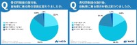 自転車の青切符施行から半年、利用者の意識と行動に変化