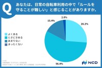 自転車の交通ルールと通行環境に関する調査結果