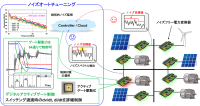 芝浦工業大学と横浜国立大学、電力変換器のノイズを自動調整する新技術を開発