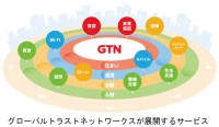 阪急阪神イノベーションパートナーズがグローバルトラストネットワークスへ出資