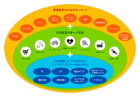 大阪エヌデーエスが組み込み・エッジテクノロジー総合展示会「EdgeTech＋ 2026」に出展