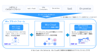 NTTインテグレーションがクラウド・AIセキュリティプラットフォーム「Wiz」の取扱いを開始