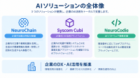 CIJと台湾SYSCOM社がAIソリューション事業で業務提携を拡大