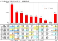 秋レジャーと車中泊に関する調査2026