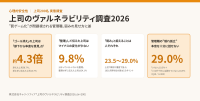 上司の弱み開示と部下の反応に関する「上司のヴァルネラビリティ調査2026」発表