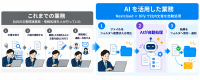 デージーネット、NextcloudとDifyを連携したAIファイルサーバ構築サービスを提供開始