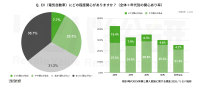 軽EV時代のEV体験と購入意識に関する調査結果をリセバ総研が発表