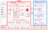 日立ソリューションズ・テクノロジー、図表や文脈を維持するRAG管理ソフトウェアを販売開始