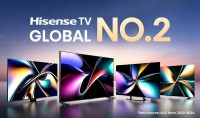 Hisense TV Shipment Share at 14.06% in 2024, Maintains Top Two Global Position for Three Consecutive Years