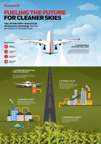 Taiyo Oil Selects Honeywell Ethanol To Jet Technology For Production Of Sustainable Aviation Fuel