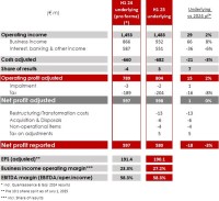 Euroclear reports robust H1 2025 results