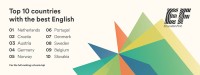 EF English Proficiency Index 2025 launched: AI-Powered Insights Reveal Global Language Shifts in a Fragmented World