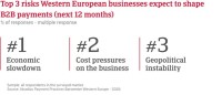 Nearly four in five companies in Western Europe faced with late payments, Atradius survey finds