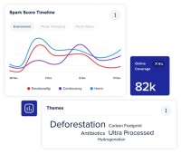 Cision、CisionOneプラットフォームのローンチでAPACメディアモニタリング市場に進出