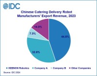 KEENON Robotics、ケータリング配膳・配送ロボットの輸出で第1位を獲得し、サービスロボット10万台以上を世界中に出荷