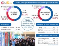 個人旅行者がITEと香港アウトバウンドの品質回復を促進