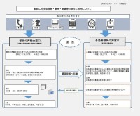 Xinhua Silk Road: 東京の都市ホットラインサービスが民主的でデータ主導の公共政策決定を強化、報告書