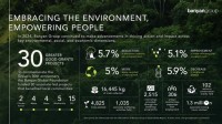 バンヤン・グループ、2024年サステナビリティレポートを発表