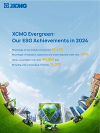 XCMG Machinery、2024年度ESG報告書を発表：世界の建設機械産業開発における持続可能なイノベーションを先導